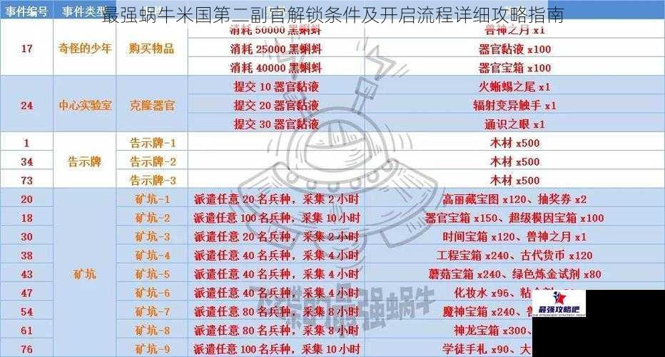 最强蜗牛米国第二副官解锁条件及开启流程详细攻略指南