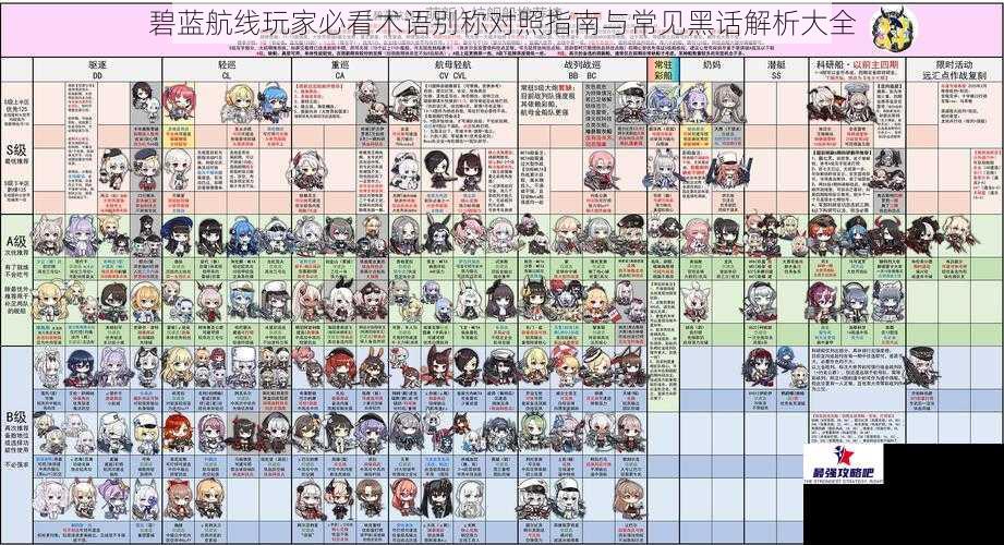 碧蓝航线玩家必看术语别称对照指南与常见黑话解析大全