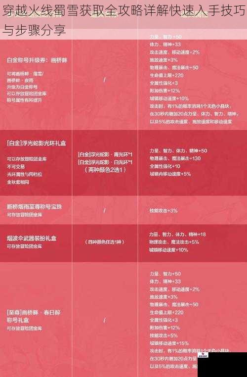 穿越火线蜀雪获取全攻略详解快速入手技巧与步骤分享
