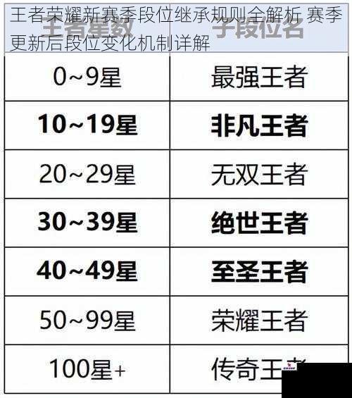 王者荣耀新赛季段位继承规则全解析 赛季更新后段位变化机制详解
