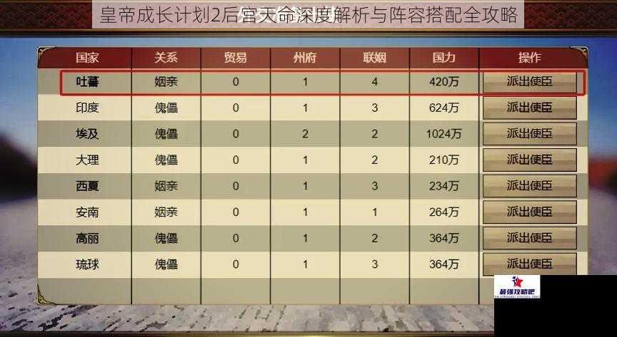 皇帝成长计划2后宫天命深度解析与阵容搭配全攻略