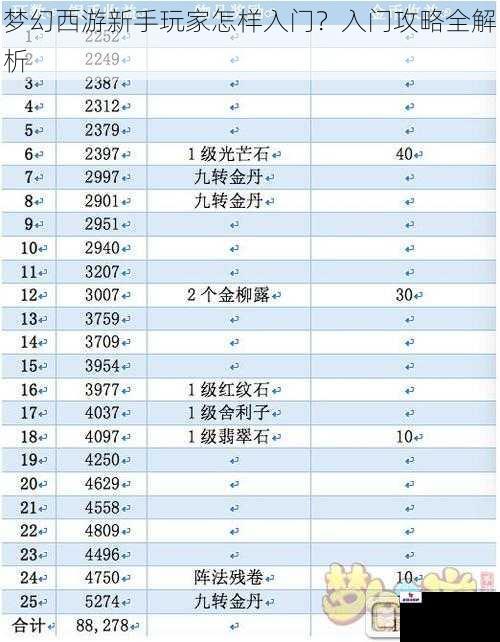 梦幻西游新手玩家怎样入门？入门攻略全解析