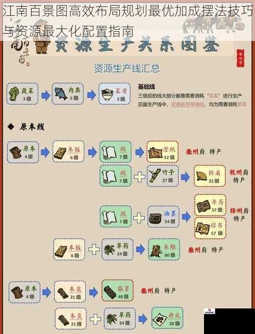 江南百景图高效布局规划最优加成摆法技巧与资源最大化配置指南