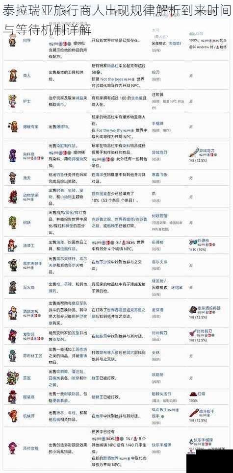 泰拉瑞亚旅行商人出现规律解析到来时间与等待机制详解