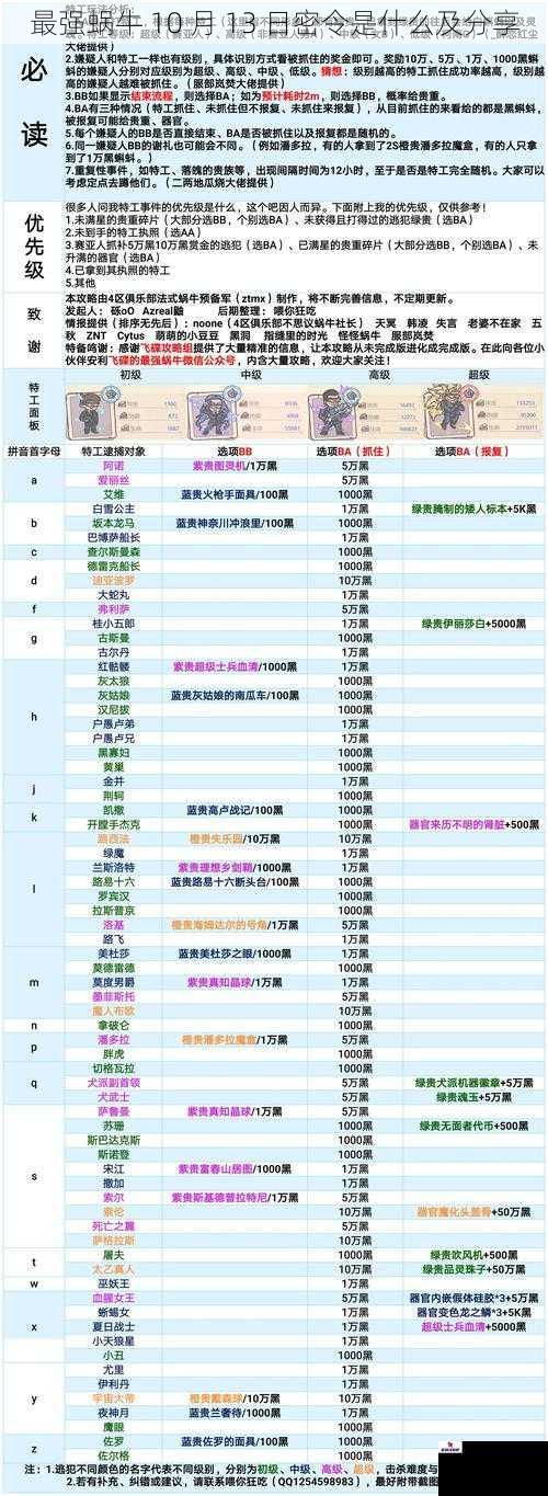 最强蜗牛 10 月 13 日密令是什么及分享