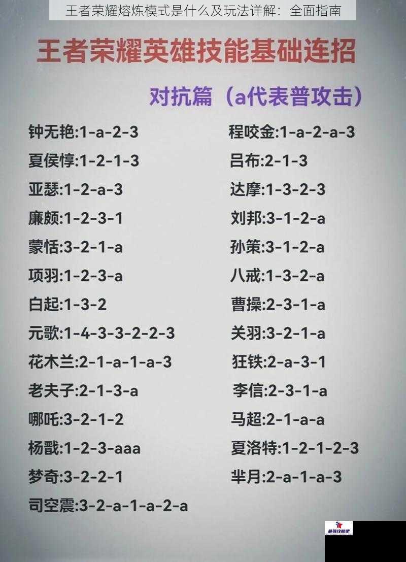 王者荣耀熔炼模式是什么及玩法详解：全面指南