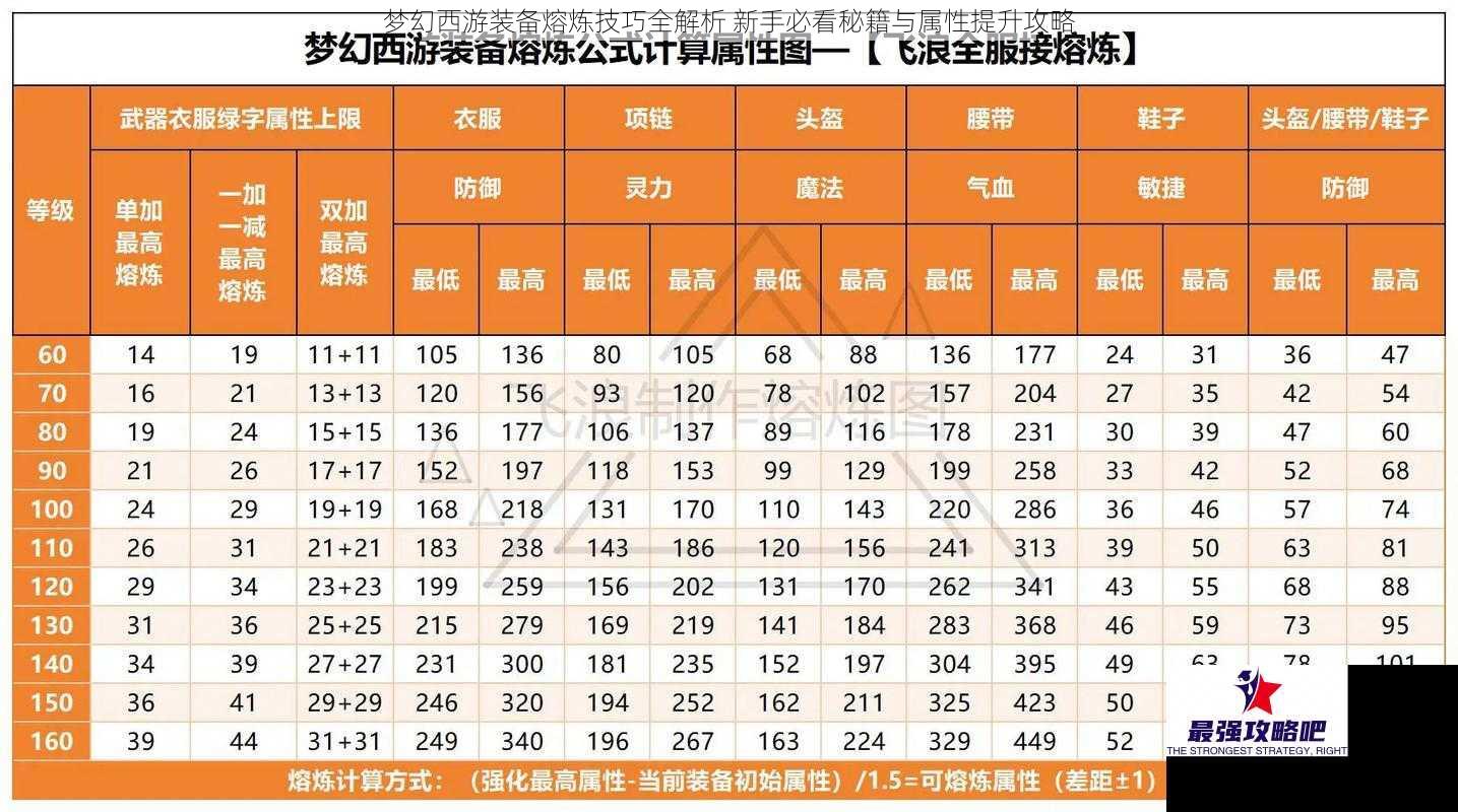 梦幻西游装备熔炼技巧全解析 新手必看秘籍与属性提升攻略