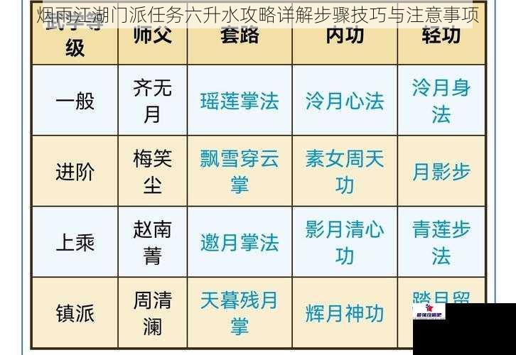 烟雨江湖门派任务六升水攻略详解步骤技巧与注意事项