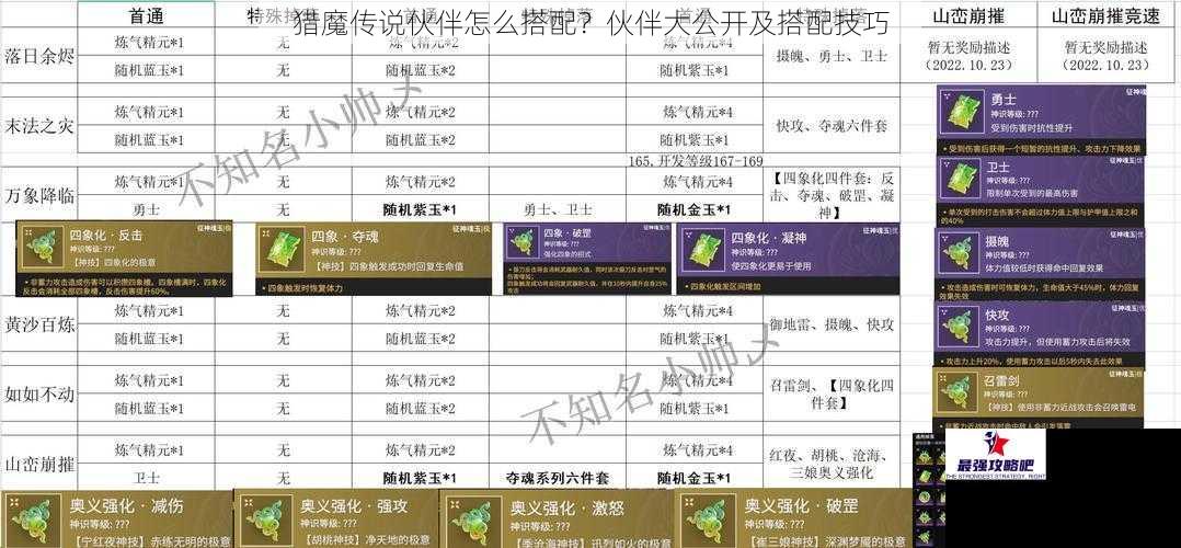 猎魔传说伙伴怎么搭配？伙伴大公开及搭配技巧