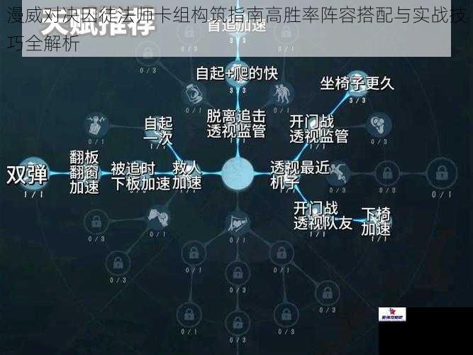漫威对决囚徒法师卡组构筑指南高胜率阵容搭配与实战技巧全解析