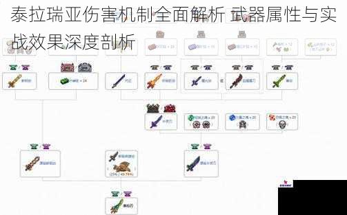泰拉瑞亚伤害机制全面解析 武器属性与实战效果深度剖析