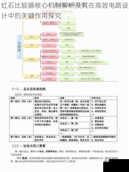 红石比较器核心机制解析及其在高效电路设计中的关键作用探究