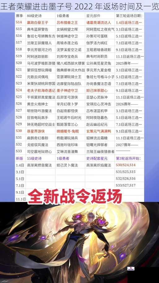 王者荣耀进击墨子号 2022 年返场时间及一览
