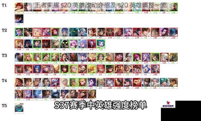 王者荣耀 s20 英雄改动介绍及 s20 英雄调整一览