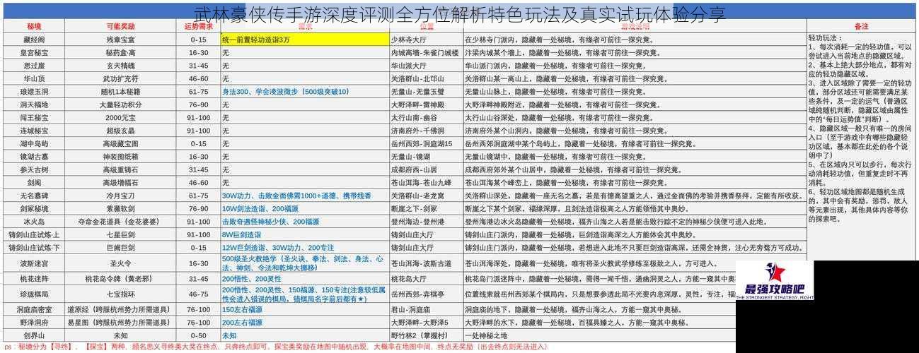 武林豪侠传手游深度评测全方位解析特色玩法及真实试玩体验分享