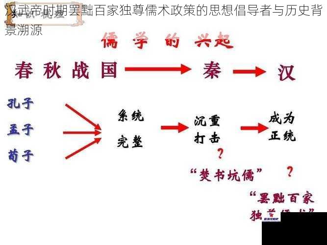 汉武帝时期罢黜百家独尊儒术政策的思想倡导者与历史背景溯源