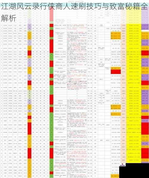江湖风云录行侠商人速刷技巧与致富秘籍全解析