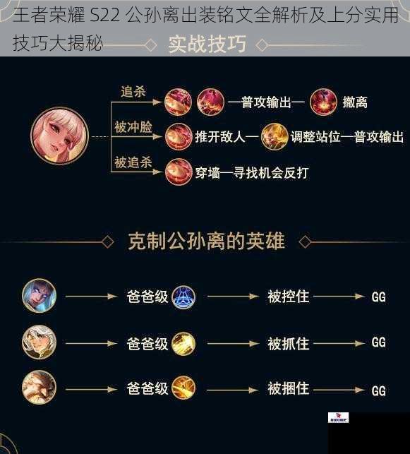 王者荣耀 S22 公孙离出装铭文全解析及上分实用技巧大揭秘