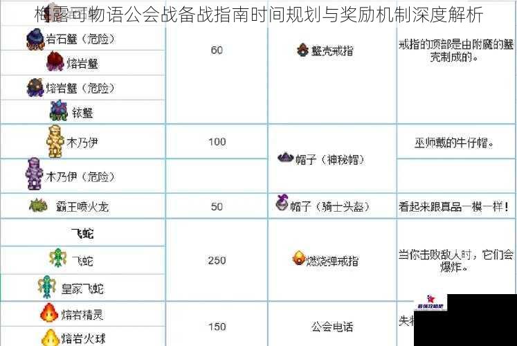梅露可物语公会战备战指南时间规划与奖励机制深度解析