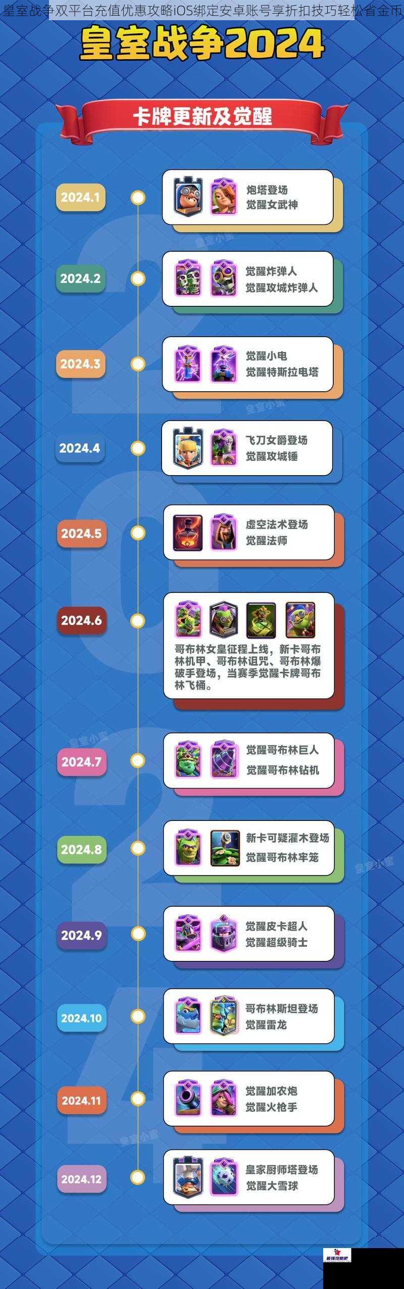 皇室战争双平台充值优惠攻略iOS绑定安卓账号享折扣技巧轻松省金币