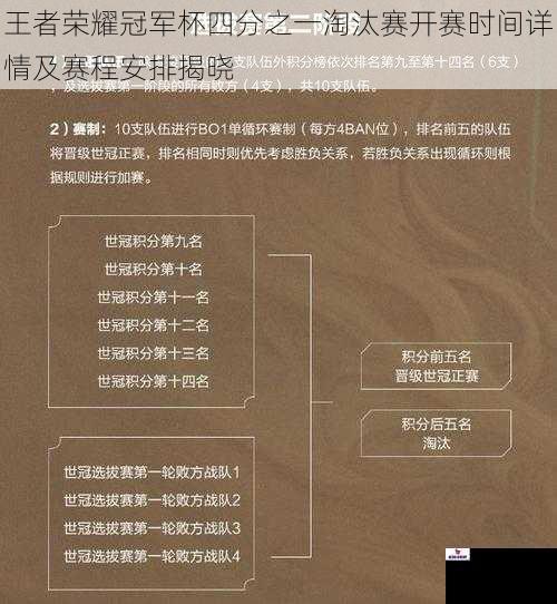 王者荣耀冠军杯四分之一淘汰赛开赛时间详情及赛程安排揭晓