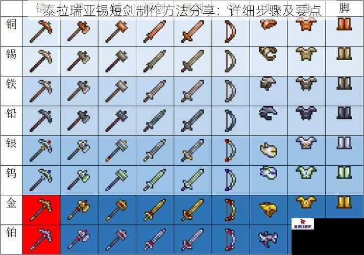 泰拉瑞亚锡短剑制作方法分享：详细步骤及要点