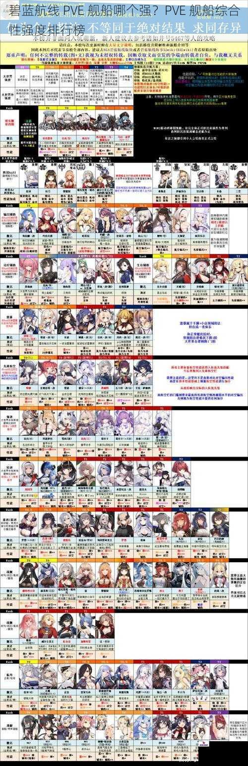 碧蓝航线 PVE 舰船哪个强？PVE 舰船综合性强度排行榜