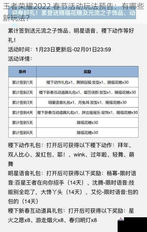 王者荣耀2022 春节活动玩法预告：有哪些新玩法？