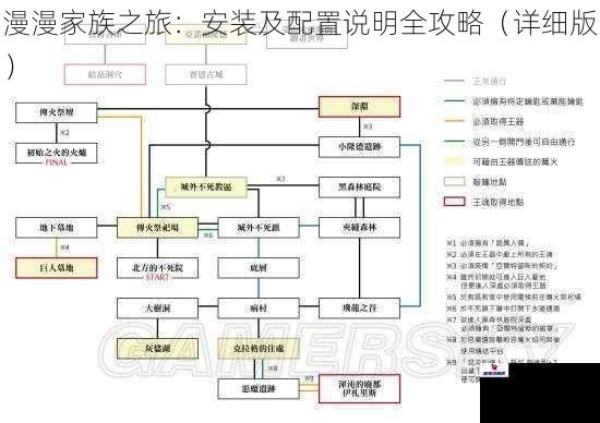 漫漫家族之旅：安装及配置说明全攻略（详细版）