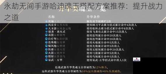 永劫无间手游哈迪魂玉搭配方案推荐：提升战力之道