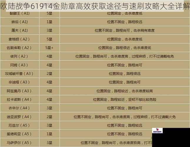 欧陆战争61914金勋章高效获取途径与速刷攻略大全详解