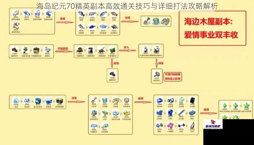 海岛纪元70精英副本高效通关技巧与详细打法攻略解析