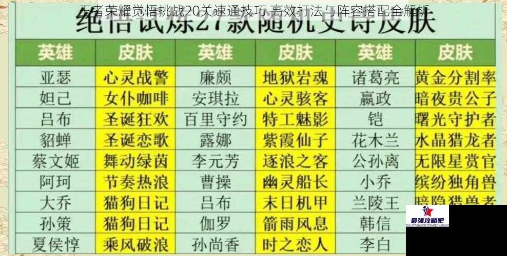 王者荣耀觉悟挑战20关速通技巧 高效打法与阵容搭配全解析