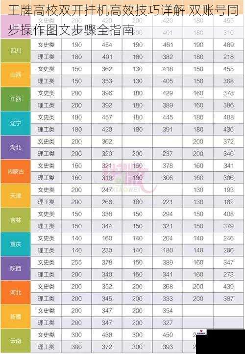 王牌高校双开挂机高效技巧详解 双账号同步操作图文步骤全指南