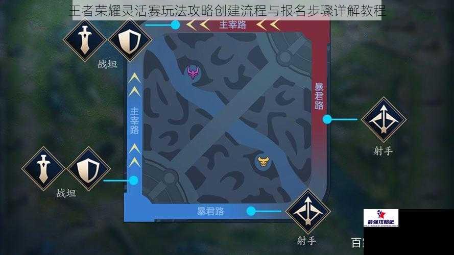 王者荣耀灵活赛玩法攻略创建流程与报名步骤详解教程