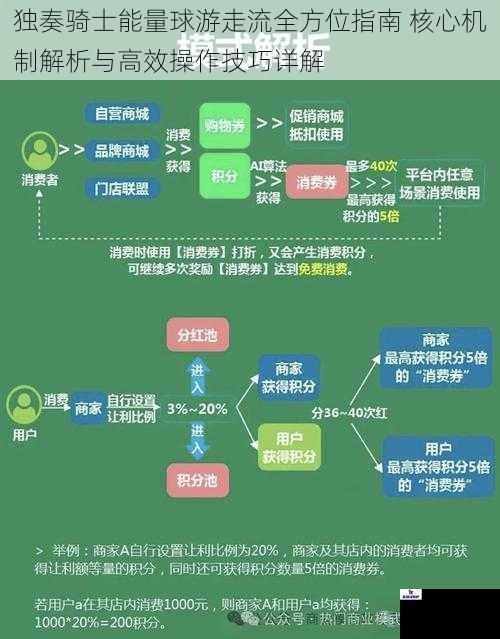 独奏骑士能量球游走流全方位指南 核心机制解析与高效操作技巧详解