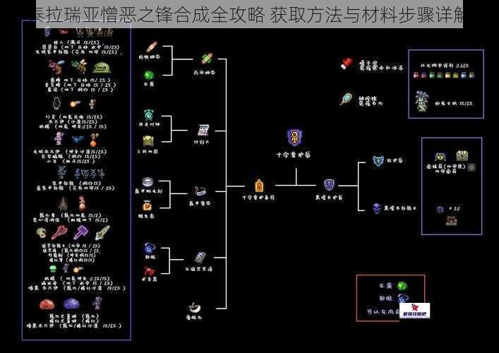 泰拉瑞亚憎恶之锋合成全攻略 获取方法与材料步骤详解