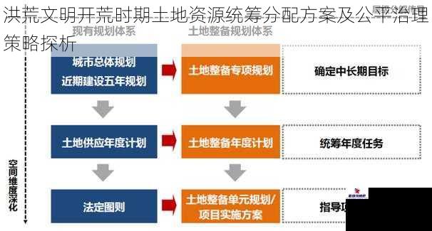 洪荒文明开荒时期土地资源统筹分配方案及公平治理策略探析