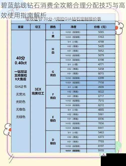 碧蓝航线钻石消费全攻略合理分配技巧与高效使用指南解析