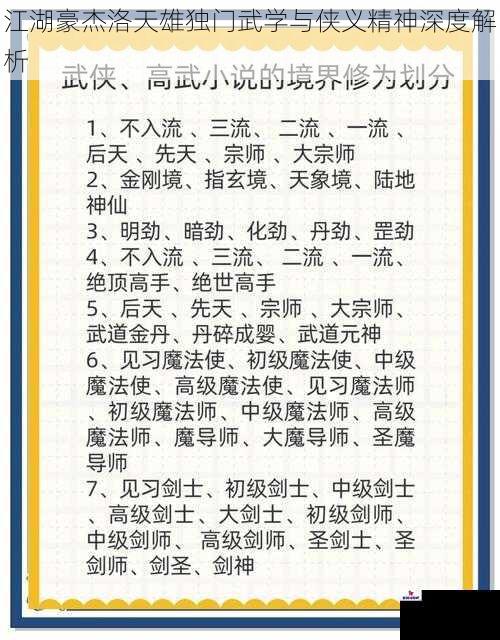 江湖豪杰洛天雄独门武学与侠义精神深度解析