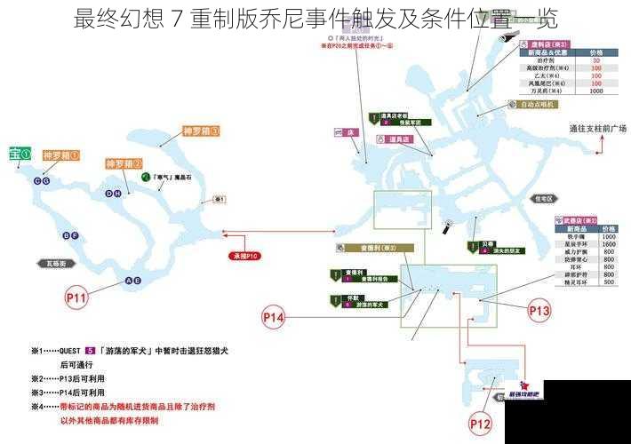 最终幻想 7 重制版乔尼事件触发及条件位置一览