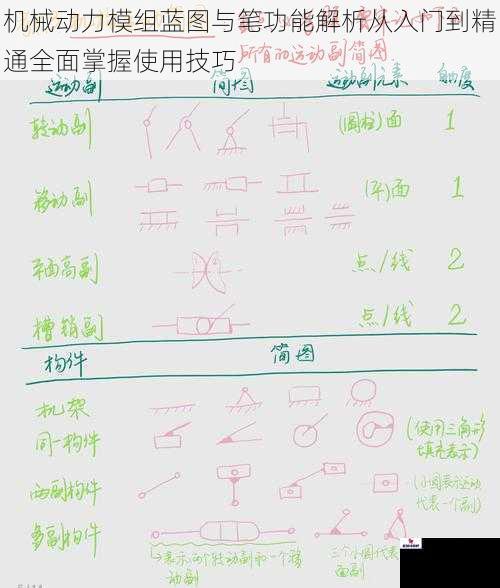 机械动力模组蓝图与笔功能解析从入门到精通全面掌握使用技巧