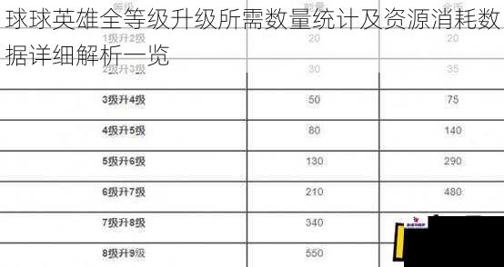 球球英雄全等级升级所需数量统计及资源消耗数据详细解析一览