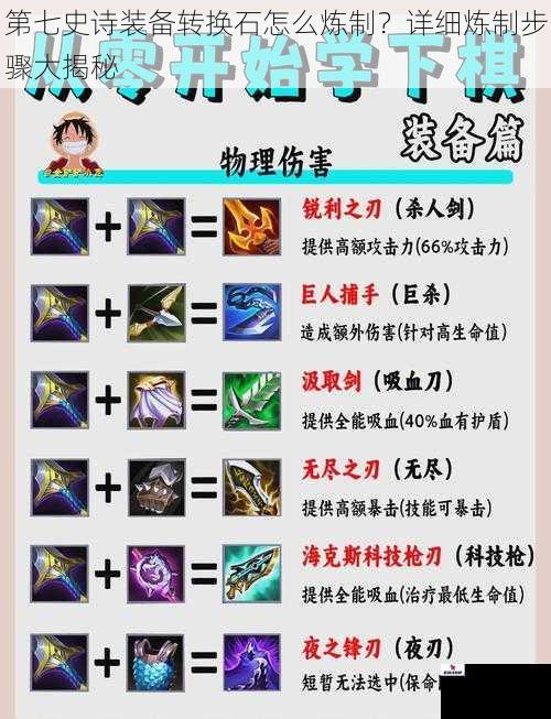 第七史诗装备转换石怎么炼制？详细炼制步骤大揭秘