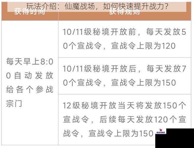 玩法介绍：仙魔战场，如何快速提升战力？