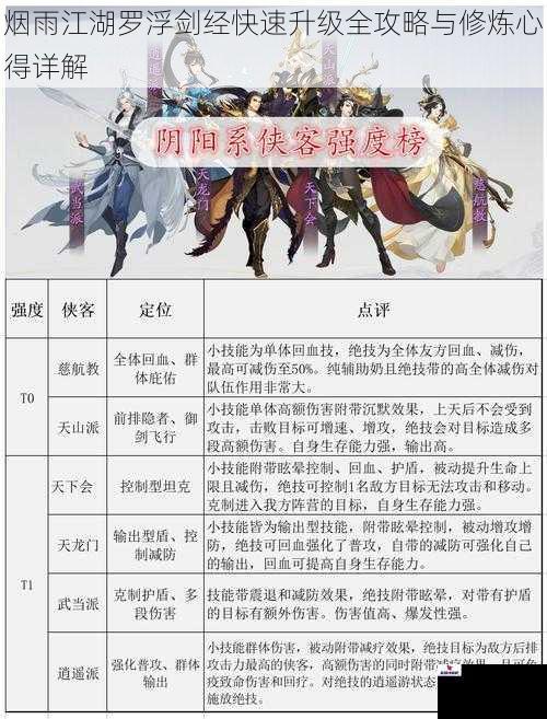 烟雨江湖罗浮剑经快速升级全攻略与修炼心得详解