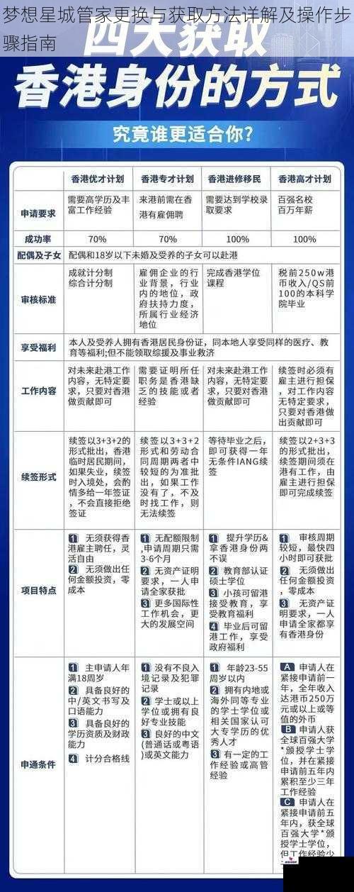 梦想星城管家更换与获取方法详解及操作步骤指南