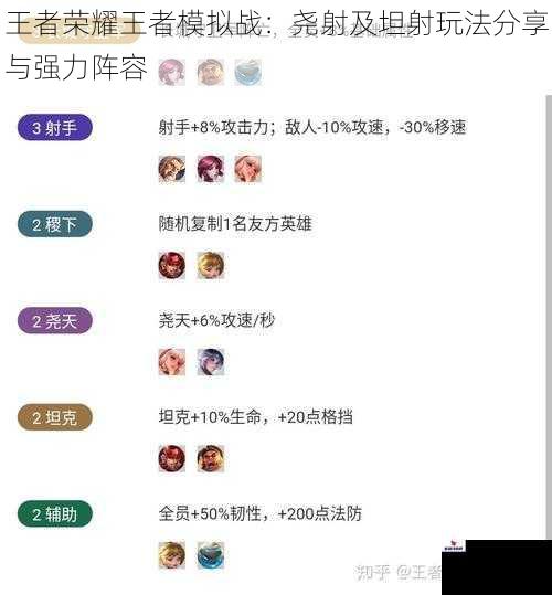 王者荣耀王者模拟战：尧射及坦射玩法分享与强力阵容