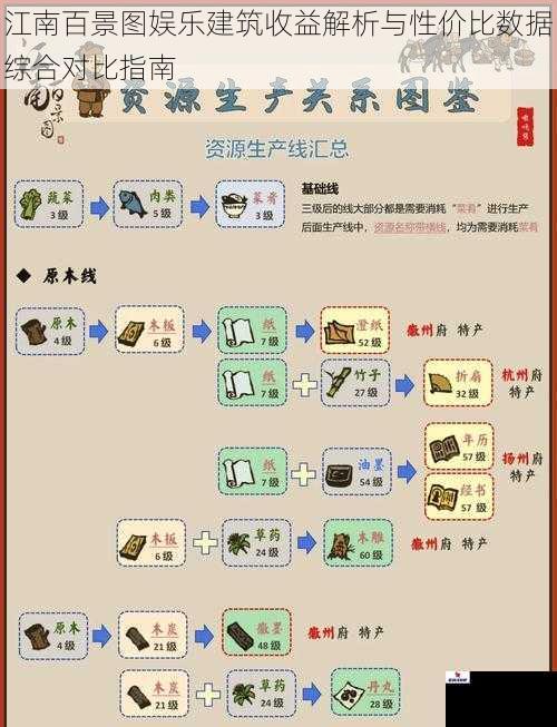 江南百景图娱乐建筑收益解析与性价比数据综合对比指南
