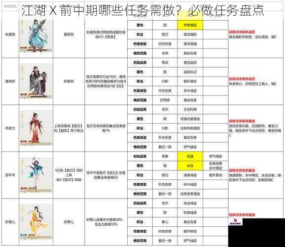 江湖 X 前中期哪些任务需做？必做任务盘点